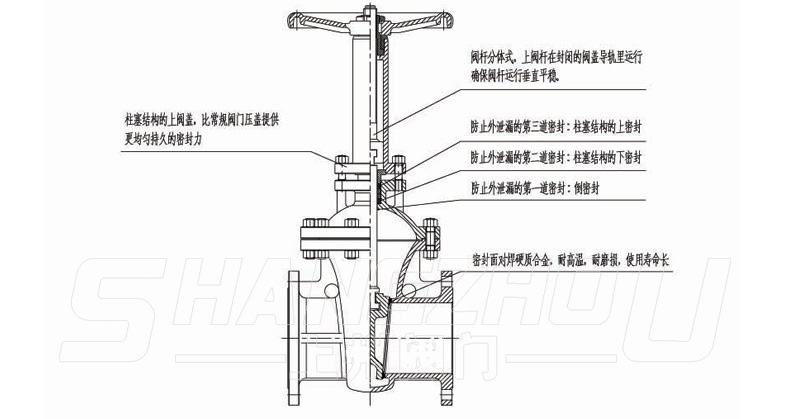 無泄漏閘閥 無泄漏閘閥