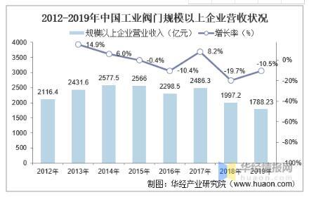 工業閥門發展趨勢分析,中高端閥門市場國產化帶來新的成長機遇 工業閥門發展趨勢分析,中高端閥門市場國產化帶來新的成長機遇