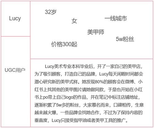 產(chǎn)品分析 小紅書(shū) 干貨種草 廣告營(yíng)銷(xiāo) 找到平衡繼續(xù)領(lǐng)航